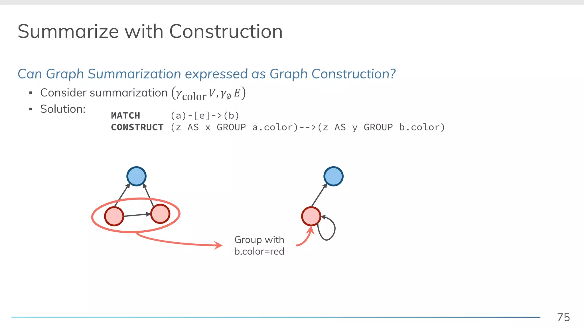 75
Summarize with Construction
Can Graph Summarization expressed as Graph Construction?
▪ Consider summarization !color &, !∅ )
▪ Solution:
Group with
b.color=red
MATCH (a)-[e]->(b)
CONSTRUCT (z AS x GROUP a.color)-->(z AS y GROUP b.color)
 