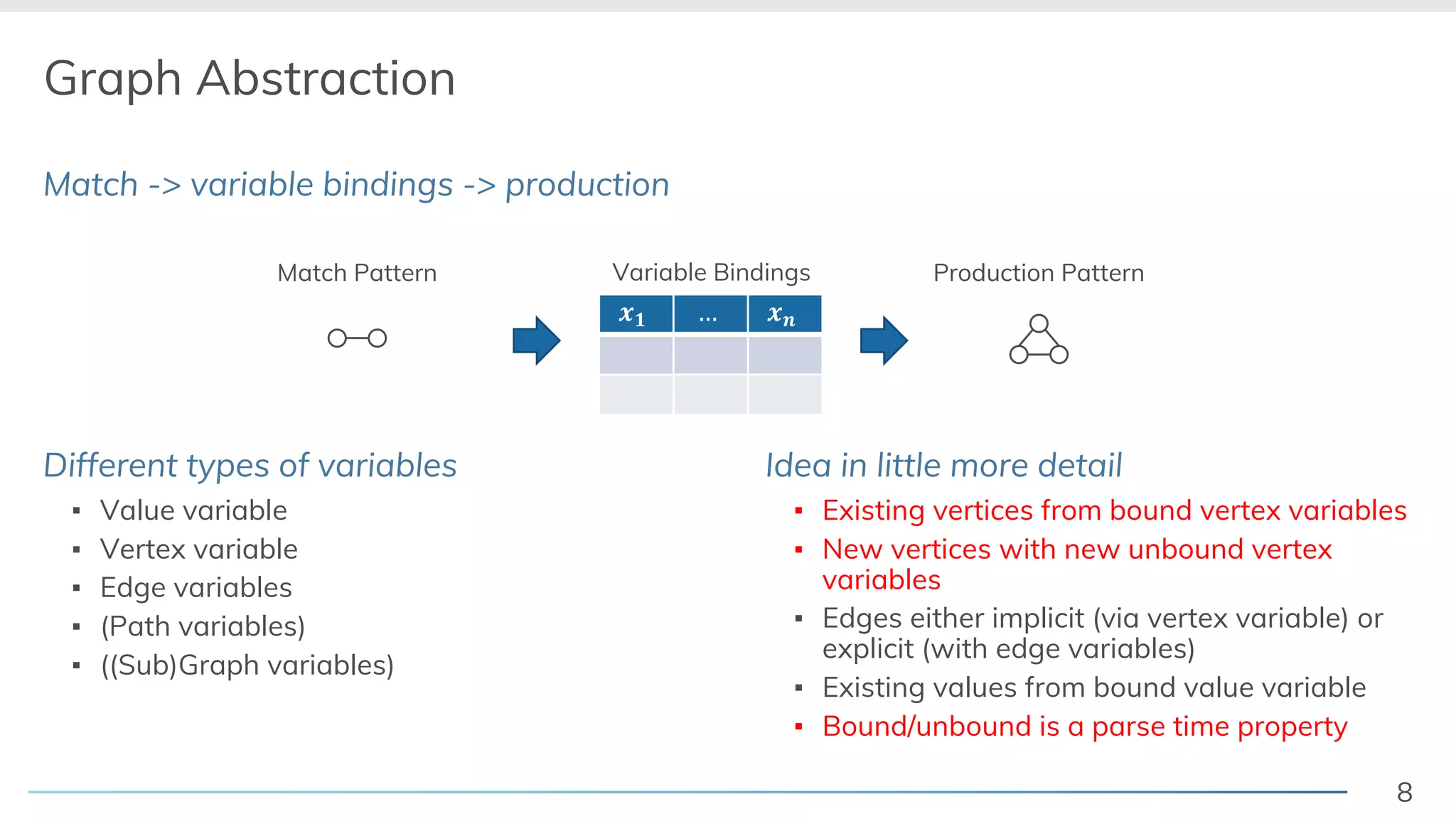 8
Graph Abstraction
Match -> variable bindings -> production
Different types of variables
▪ Value variable
▪ Vertex variable
▪ Edge variables
▪ (Path variables)
▪ ((Sub)Graph variables)
Idea in little more detail
▪ Existing vertices from bound vertex variables
▪ New vertices with new unbound vertex
variables
▪ Edges either implicit (via vertex variable) or
explicit (with edge variables)
▪ Existing values from bound value variable
▪ Bound/unbound is a parse time property
Match Pattern Production Pattern
!" … !$
Variable Bindings
 