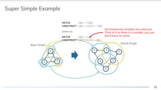 16
MATCH (a)-->(b)
CONSTRUCT (a)-->(c)<--(b)
Super Simple Example
! "
#
! "
#
$
%
&
Result Graph
"
a
b
Base Graph
same as
MATCHMATCH (a)(a)------>(b)MATCH
CONSTRUCT
(a)MATCH (a)
CONSTRUCTCONSTRUCTCONSTRUCTCONSTRUCT (a)
(a)
(a)(a)(a)(a)(a)------>-- ()<--(b)
>(b)>(b)>(b)>(b)
>>>()()()
>(b)>(b)
()()()()()()
>(b)
<<<----------(b)(b)(b)(b)
Not mentioned variables are unbound.
Think of it as there is a variable, you just
don’t know its name
 