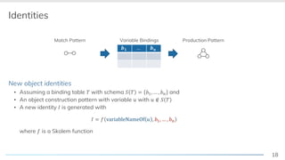 18
Identities
New object identities
▪ Assuming a binding table ! with schema " ! = $%, … , $( and
▪ An object construction pattern with variable ) with ) ∉ " !
▪ A new identity + is generated with
+ = , variableNameOf ) , $%, … , $(
where , is a Skolem function
Match Pattern Production Pattern
89 … 8:
Variable Bindings
 