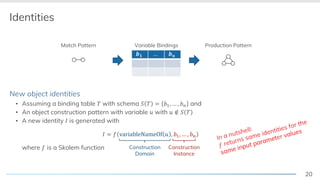 20
Identities
New object identities
! Assuming a binding table ! with schema " ! # $%& ' & $( and
! An object construction pattern with variable ) with ) * " !
! A new identity + is generated with
+ # , -./0.1234.5367 ) & $%& ' & $(
where , is a Skolem function
Match Pattern Production Pattern
89 ' 8:
Variable Bindings
Construction
Domain
Construction
Instance
In a nutshell:
,
In a nutshell:
returns same identities for the
In a nutshell:
In a nutshell:
In a nutshell:
,, returns same identities for the
returns same identities for the
returns same identities for the
same input parameter
returns same identities for the
returns same identities for the
same input parameter values
 