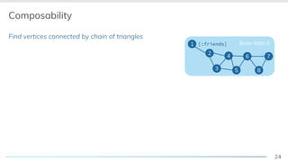 24
Find vertices connected by chain of triangles
Composability
Base data G1
3
4
5
7
8
[:friends]
2
6
 