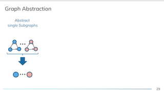 29
Graph Abstraction
Abstract
single Subgraphs
…
…
 