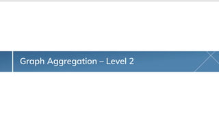 Graph Aggregation – Level 2
 