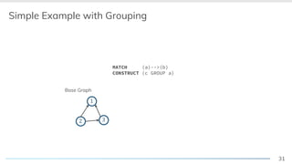 31
Simple Example with Grouping
2 3
1
Base Graph
MATCH (a)-->(b)
CONSTRUCT (c GROUP a)
 