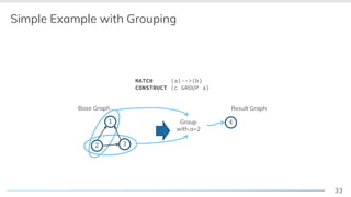 33
Base Graph
<
Simple Example with Grouping
2 3
1 4
Result Graph
Group
with a=2
MATCH (a)-->(b)
CONSTRUCT (c GROUP a)
 