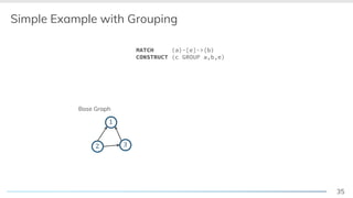 35
Simple Example with Grouping
2 3
1
MATCH (a)-[e]->(b)
CONSTRUCT (c GROUP a,b,e)
Base Graph
 