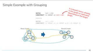 46
Base Graph
Simple Example with Grouping
! "
#
Result Graph
$
% #
MATCH (a)-->(b)
CONSTRUCT (c GROUP a)-[e GROUP a,b]->(b GROUP b)
same as
b is bound, hence, already
in the graph or replicated
depending on the target
graph
MATCH (a)-->(b)
CONSTRUCT (c GROUP a)-[e]->(b)
"
 