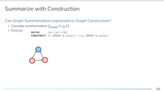 66
Summarize with Construction
Can Graph Summarization expressed as Graph Construction?
▪ Consider summarization !color &, !∅ )
▪ First try:
MATCH (a)-[e]->(b)
CONSTRUCT (x GROUP a.color)-->(y GROUP b.color)
 
