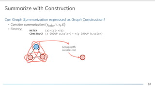 67
Summarize with Construction
Can Graph Summarization expressed as Graph Construction?
▪ Consider summarization !color &, !∅ )
▪ First try:
Group with
a.color=red
MATCH (a)-[e]->(b)
CONSTRUCT (x GROUP a.color)-->(y GROUP b.color)
 