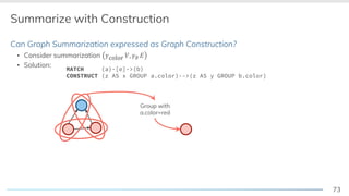 73
Summarize with Construction
Can Graph Summarization expressed as Graph Construction?
▪ Consider summarization !color &, !∅ )
▪ Solution:
Group with
a.color=red
MATCH (a)-[e]->(b)
CONSTRUCT (z AS x GROUP a.color)-->(z AS y GROUP b.color)
 