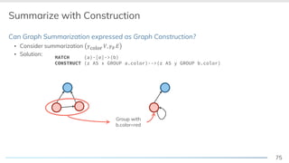 75
Summarize with Construction
Can Graph Summarization expressed as Graph Construction?
▪ Consider summarization !color &, !∅ )
▪ Solution:
Group with
b.color=red
MATCH (a)-[e]->(b)
CONSTRUCT (z AS x GROUP a.color)-->(z AS y GROUP b.color)
 