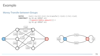 78
Example
Money Transfer between Groups
100
300
150
450 50
300220
130
100
500
750
900
600 50
MATCH (s1)<-[e:in]-(c1)-[e:transfer]->(c2)-[:in]->(s2)
CONSTRUCT (g AS g1 GROUP s1)
-[{amount=SUM(e.amount)}]->
(g AS g2 GROUP s2)
 