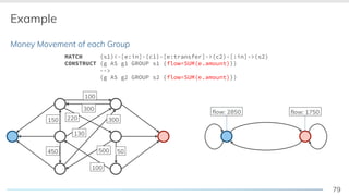 79
Example
Money Movement of each Group
100
300
150
450 50
300220
130
100
500
flow: 2850
MATCH (s1)<-[e:in]-(c1)-[e:transfer]->(c2)-[:in]->(s2)
CONSTRUCT (g AS g1 GROUP s1 {flow=SUM(e.amount)})
-->
(g AS g2 GROUP s2 {flow=SUM(e.amount)})
flow: 1750
 