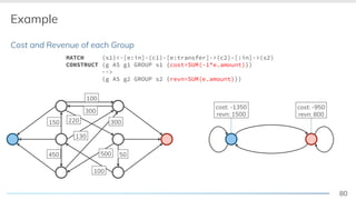 80
Example
Cost and Revenue of each Group
100
300
150
450 50
300220
130
100
500
cost: -1350
revn: 1500
MATCH (s1)<-[e:in]-(c1)-[e:transfer]->(c2)-[:in]->(s2)
CONSTRUCT (g AS g1 GROUP s1 {cost=SUM(-1*e.amount)})
-->
(g AS g2 GROUP s2 {revn=SUM(e.amount)})
cost: -950
revn: 800
 