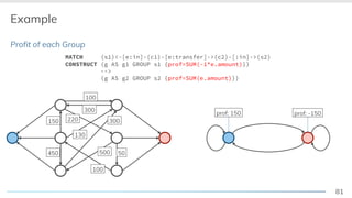 81
Example
Profit of each Group
100
300
150
450 50
300220
130
100
500
prof: 150
MATCH (s1)<-[e:in]-(c1)-[e:transfer]->(c2)-[:in]->(s2)
CONSTRUCT (g AS g1 GROUP s1 {prof=SUM(-1*e.amount)})
-->
(g AS g2 GROUP s2 {prof=SUM(e.amount)})
prof: -150
 