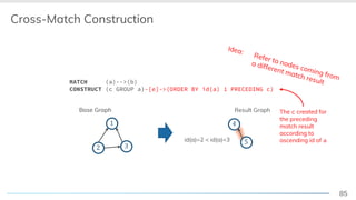 85
Cross-Match Construction
Base Graph
! "
#
Result Graph
$
MATCH (a)-->(b)
CONSTRUCT (c GROUP a)-[e]->(ORDER BY id(a) 1 PRECEDING c)
Base Graph
! "
#
id(a)=2 < id(a)=3
$
%
$
Idea: Refer to nodes coming from
a different match result
The c created for
the preceding
match result
according to
ascending id of a
 
