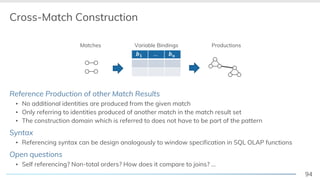 94
Cross-Match Construction
Reference Production of other Match Results
▪ No additional identities are produced from the given match
▪ Only referring to identities produced of another match in the match result set
▪ The construction domain which is referred to does not have to be part of the pattern
Syntax
▪ Referencing syntax can be design analogously to window specification in SQL OLAP functions
Open questions
▪ Self referencing? Non-total orders? How does it compare to joins? …
Matches Productions
!" … !$
Variable Bindings
 