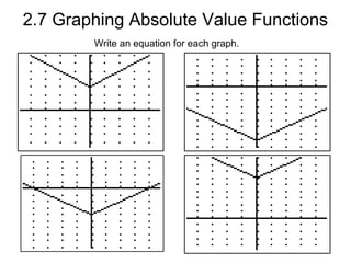 Graphing Absolute Value | PPT