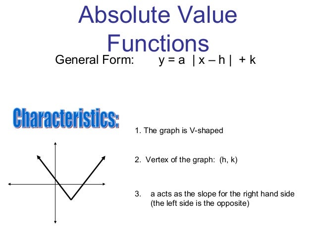 Graphing Absolute Value