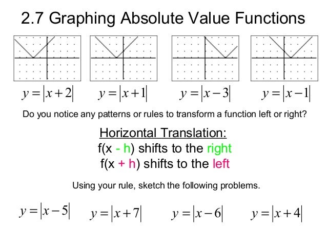 Graphing Absolute Value