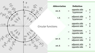 Circular functions
 