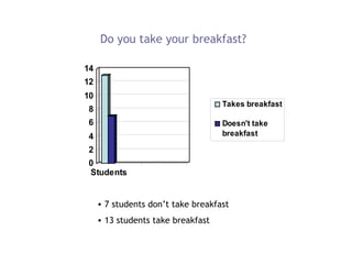 Do you take your breakfast? ,[object Object],[object Object]