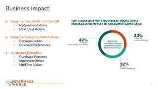 | GRAPHAIWORLD.COM | #GRAPHAIWORLD |
Business Impact
10
● Improve Cross-Sell and Up-Sell
○ Recommendations
○ Next Best Action
● Improve Customer Satisfaction
○ Personalization
○ Channel Preferences
● Customer Retention
○ Purchase Patterns
○ Improved Offers
○ LifeTime Value
 