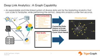 © 2020 TigerGraph. All Rights
Reserved
Deep Link Analytics : A Graph Capability
• An expandable and Inter-linked system of diverse data sets for the Marketing Analytics that
can scale to Terabytes, while performing the ad-hoc, deep-link analytics under few seconds.
11
Data Quality
Data Connectivity
(1) Diverse Data Sources
(2) Not Interlinked
(3) Privacy & Security on
Connectivity
(4) Hence,No Ad-Hoc
Querying
(5) Poor Performance on
Speed And Scale
(1) Diverse Data Formats
(2) Millions of Entities
(3) Thousands of
Attributes
(4) Data Consistency
Connected Data
Perform at Scale
Perform at Speed
Cover Future Needs
Choosing Graph
 
