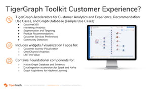 © 2020. ALL RIGHTS RESERVED. | TIGERGRAPH.COM | CONFIDENTIAL INFORMATION |
TigerGraph Toolkit Customer Experience?
TigerGraph Accelerators for Customer Analytics and Experience, Recommendation
Use Cases, and Graph Database (sample Use Cases):
● Customer360
● Marketing Analytics
● Segmentation and Targeting
● Product Recommendations
● Customer Services Preferences
● Community Detection
Includes widgets / visualization / apps for:
○ Customer Journey Visualization
○ OmniChannel Analytics
○ LifeTime Value
Contains Foundational components for:
○ Native Graph Database and Schemas
○ Data Ingestion accelerators for Spark and Kafka
○ Graph Algorithms for Machine Learning
12
 