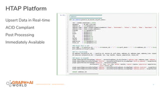 | GRAPHAIWORLD.COM | #GRAPHAIWORLD |
Upsert Data in Real-time
ACID Compliant
Post Processing
Immediately Available
HTAP Platform
8
 