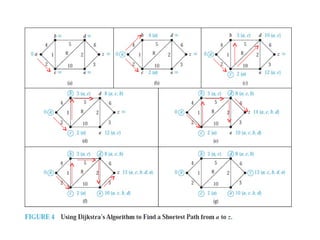 Graph algorithm | PPT