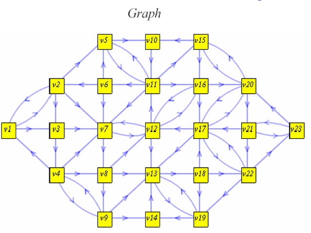 Graph algorithms | PPT