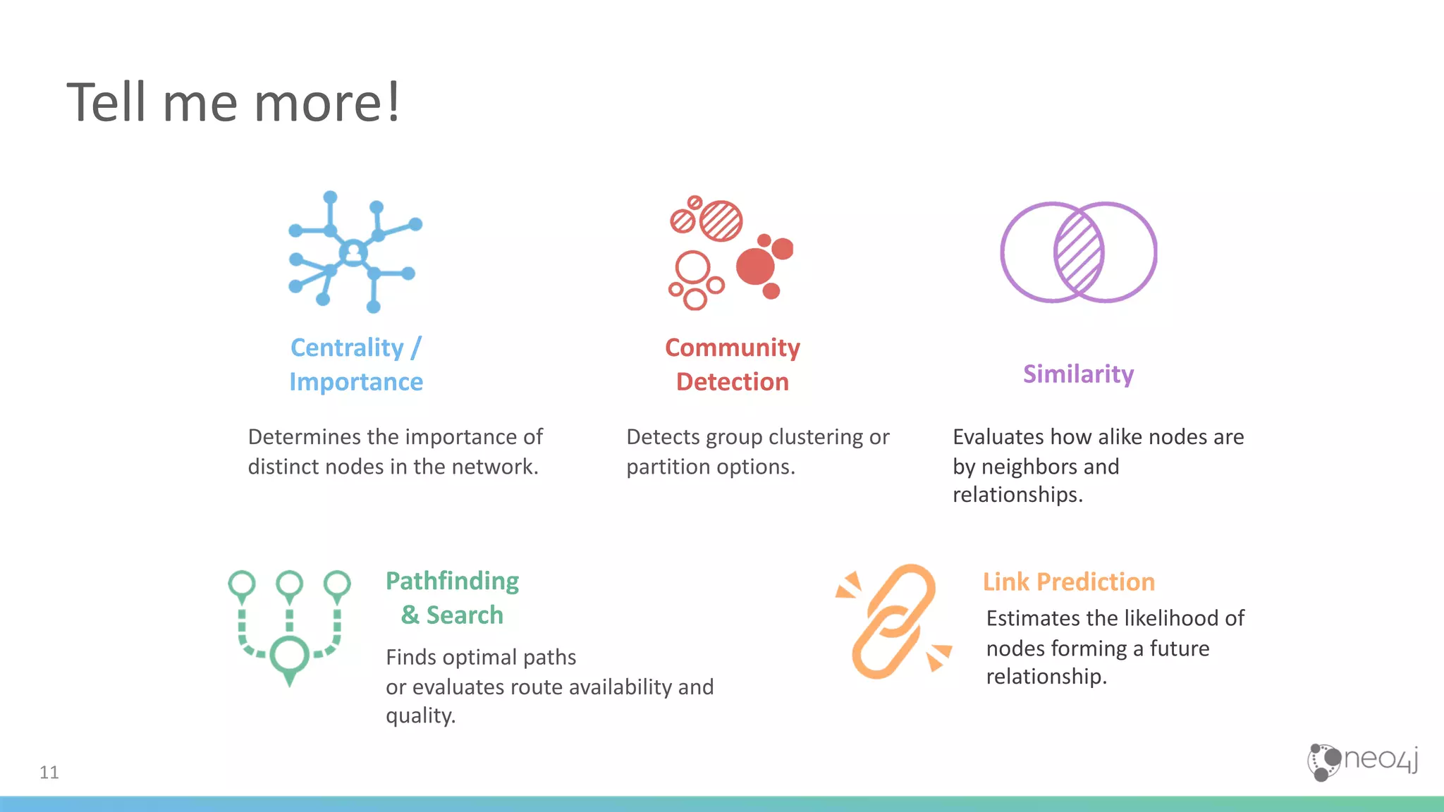 11 Tell me more! Pathfinding & Search Centrality / Importance Community Detection Link Prediction Finds optimal paths or evaluates route availability and quality. Determines the importance of distinct nodes in the network. Detects group clustering or partition options. Evaluates how alike nodes are by neighbors and relationships. Estimates the likelihood of nodes forming a future relationship. Similarity 