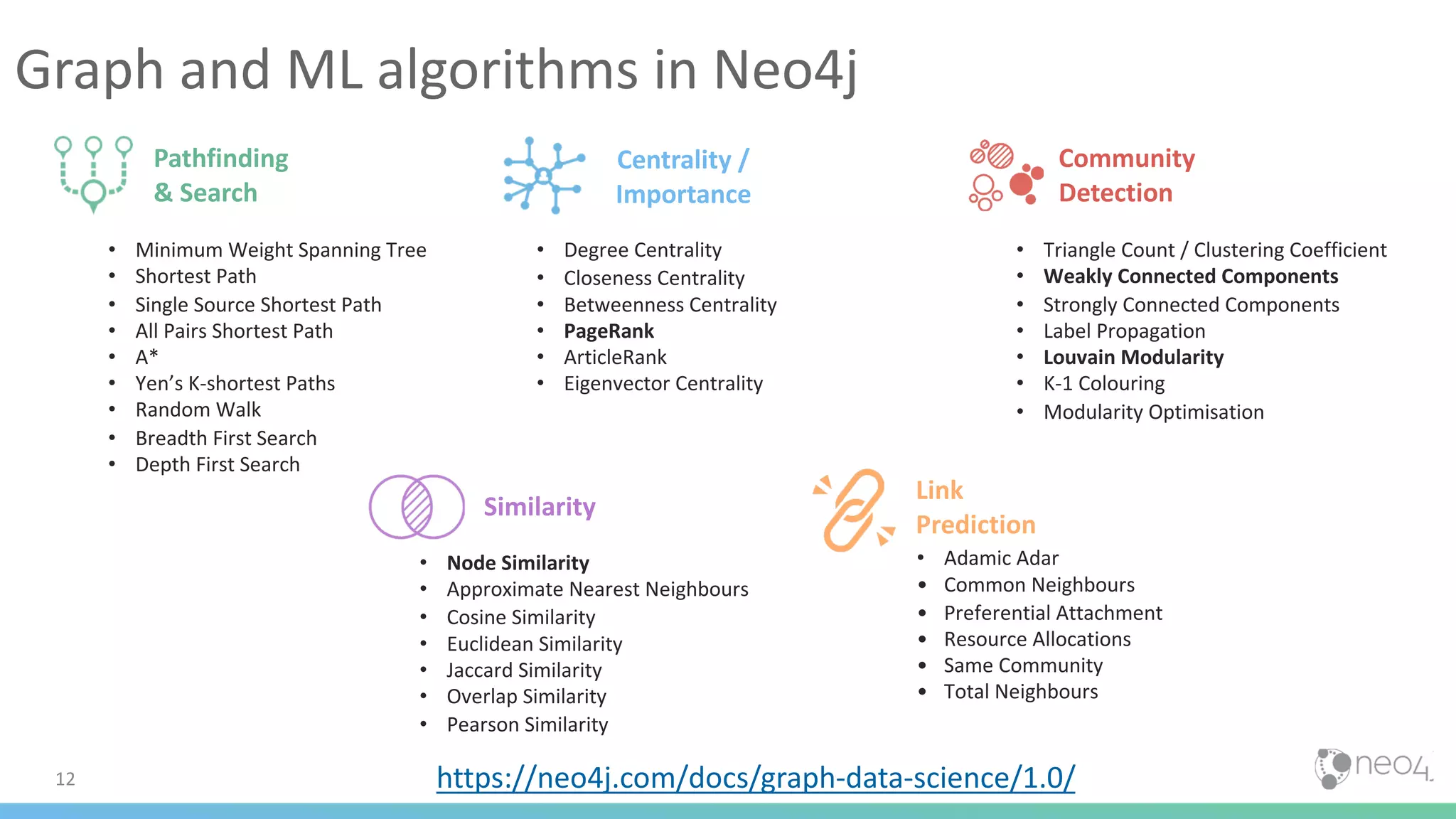 Graph and ML algorithms in Neo4j • Minimum Weight Spanning Tree • Shortest Path • Single Source Shortest Path • All Pairs Shortest Path • A* • Yen’s K-shortest Paths • Random Walk • Breadth First Search • Depth First Search • Degree Centrality • Closeness Centrality • Betweenness Centrality • PageRank • ArticleRank • Eigenvector Centrality • Triangle Count / Clustering Coefficient • Weakly Connected Components • Strongly Connected Components • Label Propagation • Louvain Modularity • K-1 Colouring • Modularity Optimisation • Node Similarity • Approximate Nearest Neighbours • Cosine Similarity • Euclidean Similarity • Jaccard Similarity • Overlap Similarity • Pearson Similarity Pathfinding & Search Centrality / Importance Community Detection Similarity https://neo4j.com/docs/graph-data-science/1.0/ Link Prediction • Adamic Adar • Common Neighbours • Preferential Attachment • Resource Allocations • Same Community • Total Neighbours 12 