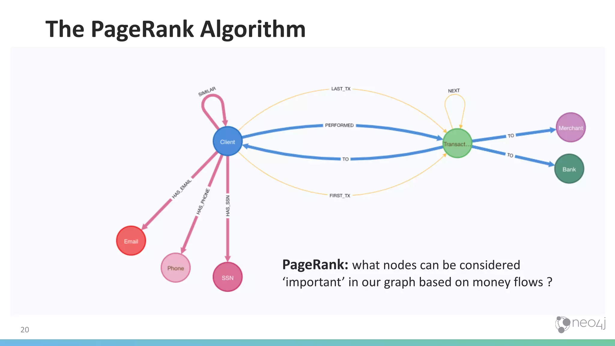 20 The PageRank Algorithm PageRank: what nodes can be considered ‘important’ in our graph based on money flows ? 