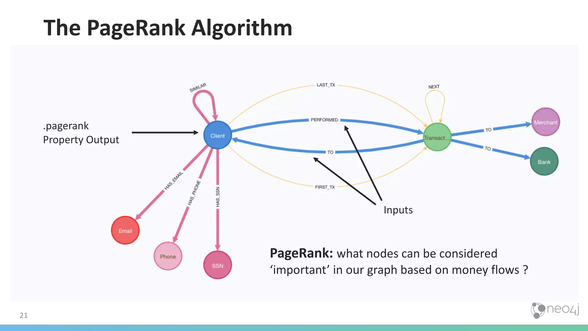 21 The PageRank Algorithm PageRank: what nodes can be considered ‘important’ in our graph based on money flows ? Inputs .pagerank Property Output 
