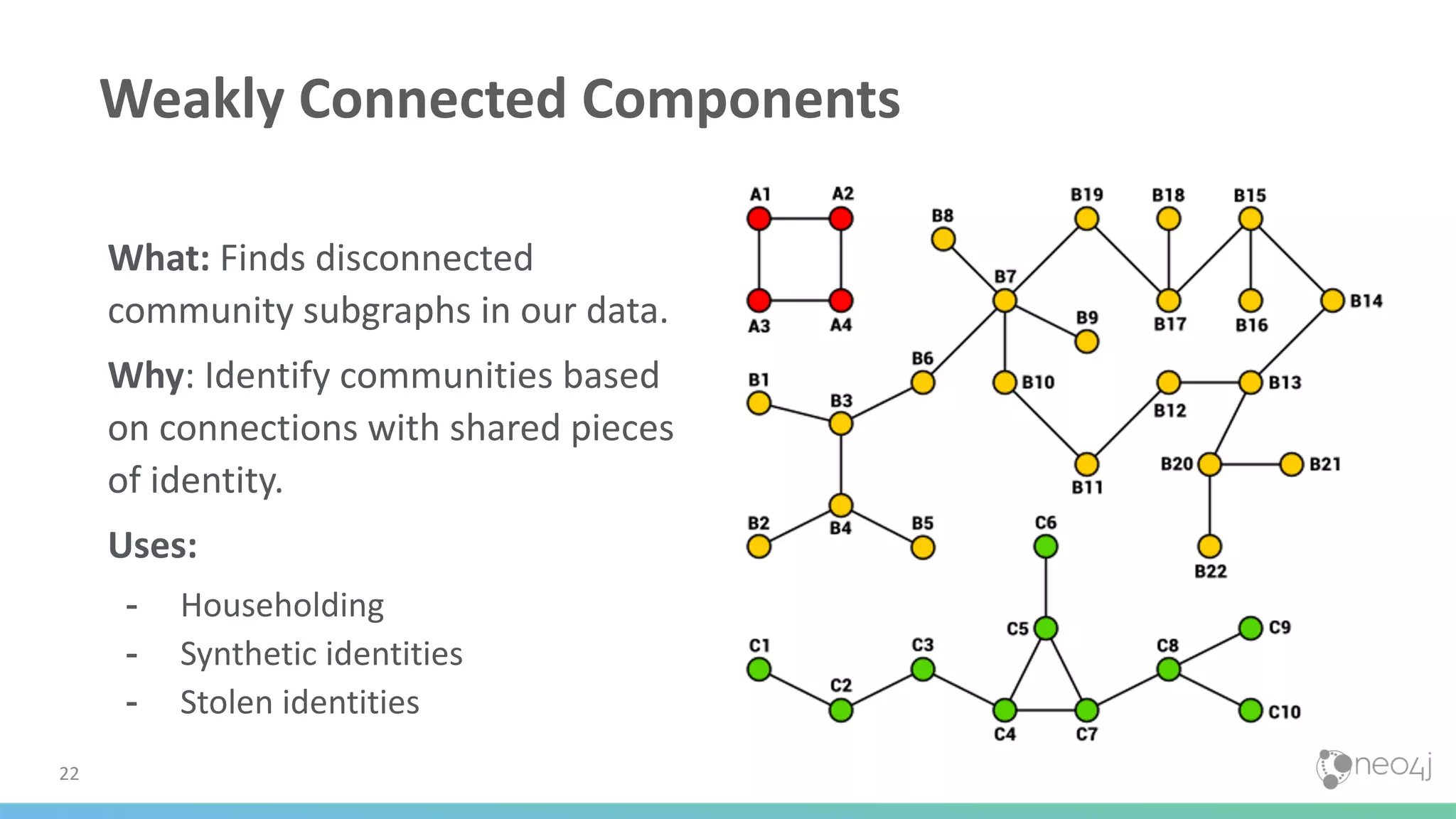 Weakly Connected Components What: Finds disconnected community subgraphs in our data. Why: Identify communities based on connections with shared pieces of identity. Uses: - Householding - Synthetic identities - Stolen identities 22 