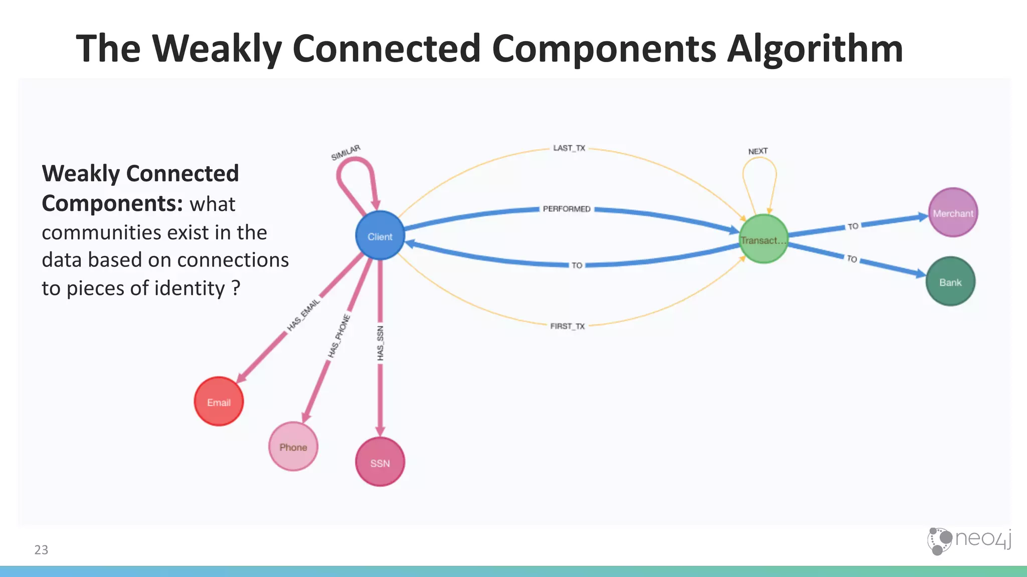 23 The Weakly Connected Components Algorithm Weakly Connected Components: what communities exist in the data based on connections to pieces of identity ? 
