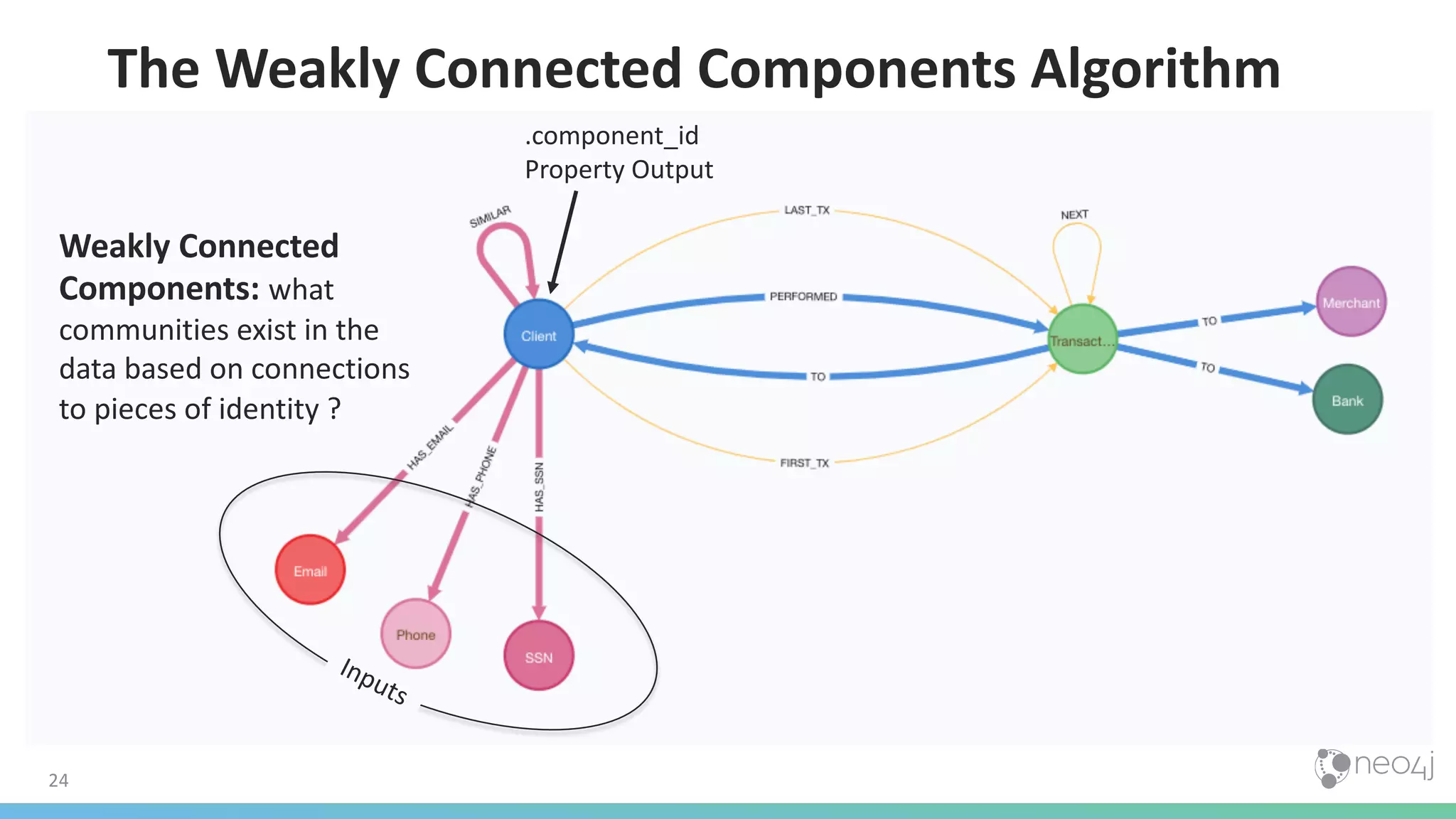 24 The Weakly Connected Components Algorithm Weakly Connected Components: what communities exist in the data based on connections to pieces of identity ? .component_id Property Output Inputs 