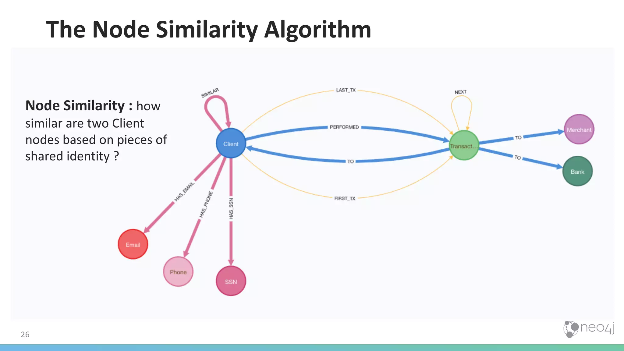 26 The Node Similarity Algorithm Node Similarity : how similar are two Client nodes based on pieces of shared identity ? 