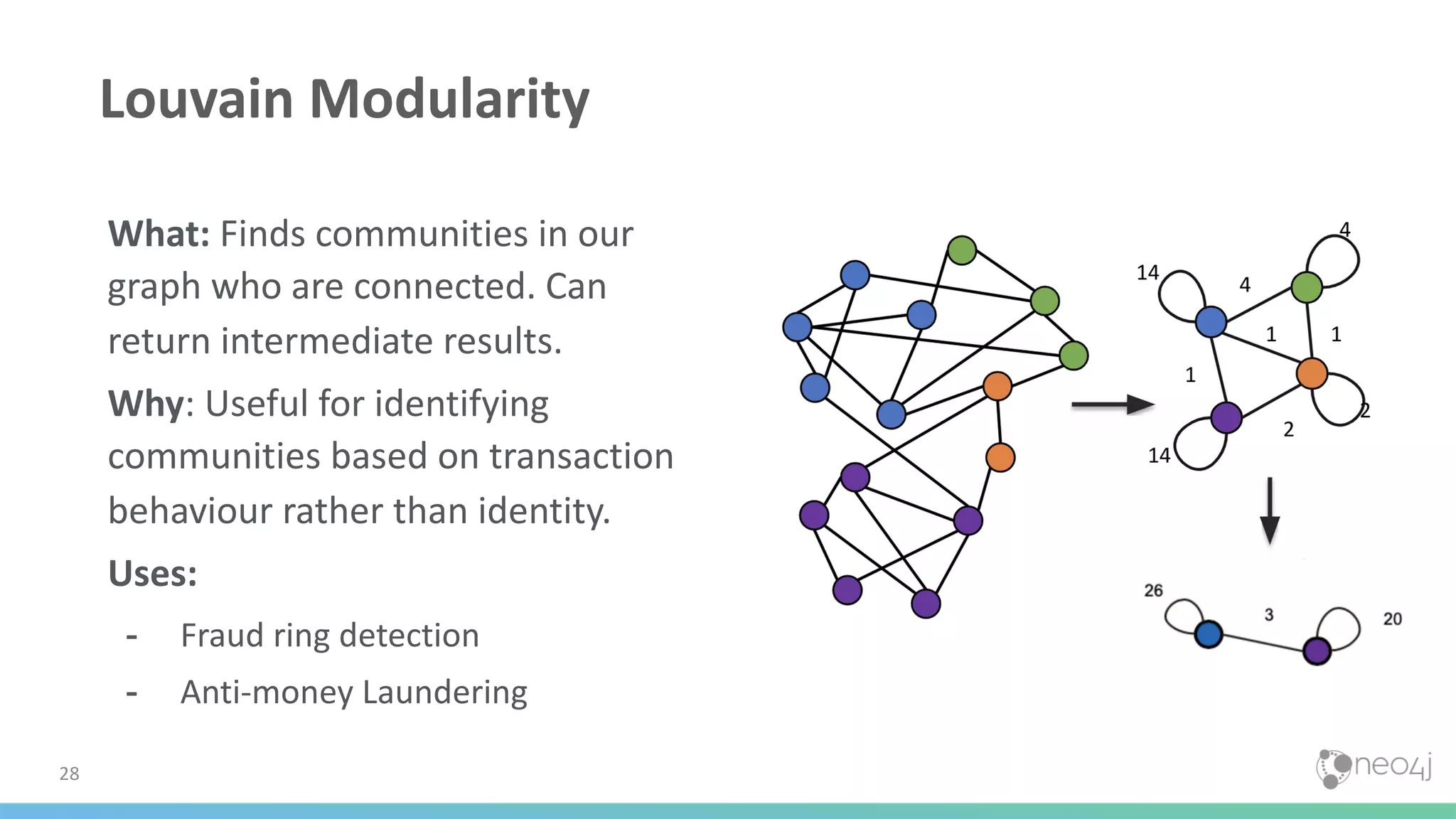 Louvain Modularity What: Finds communities in our graph who are connected. Can return intermediate results. Why: Useful for identifying communities based on transaction behaviour rather than identity. Uses: - Fraud ring detection - Anti-money Laundering 28 