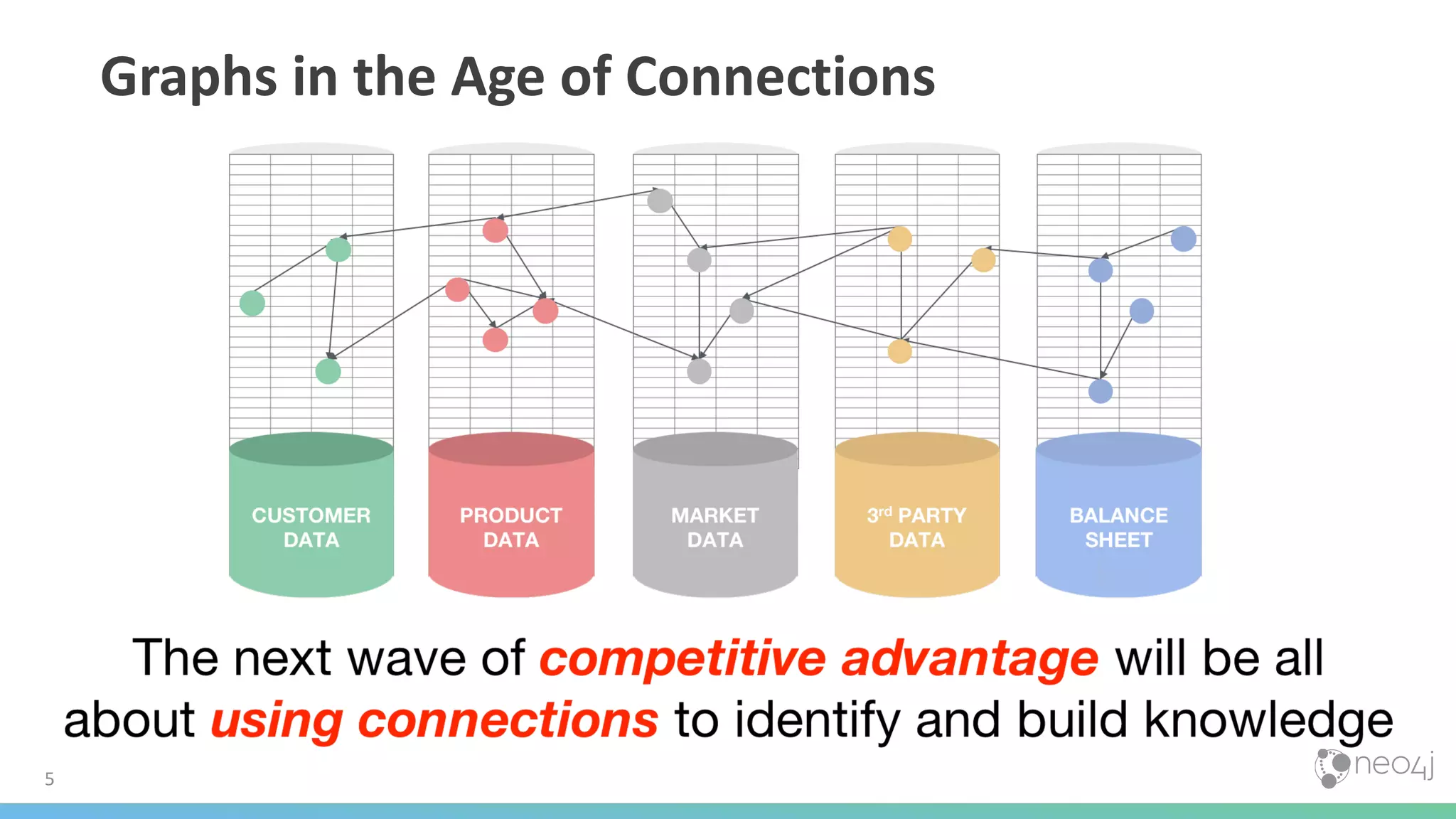 Graphs in the Age of Connections 5 