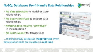 NoSQL Databases Don’t Handle Data Relationships
• No data structures to model or store
relationships
• No query constructs to support data
relationships
• Relating data requires “JOIN logic”
in the application
• No ACID support for transactions
… making NoSQL databases inappropriate when
data relationships are valuable in real-time
 
