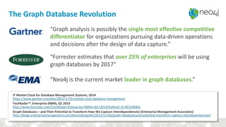 “Forrester estimates that over 25% of enterprises will be using
graph databases by 2017”
The Graph Database Revolution
“Graph analysis is possibly the single most effective competitive
differentiator for organizations pursuing data-driven operations
and decisions after the design of data capture.”
“Neo4j is the current market leader in graph databases.”
IT Market Clock for Database Management Systems, 2014
https://www.gartner.com/doc/2852717/it-market-clock-database-management
TechRadar™: Enterprise DBMS, Q1 2014
http://www.forrester.com/TechRadar+Enterprise+DBMS+Q1+2014/fulltext/-/E-RES106801
Graph Databases – and Their Potential to Transform How We Capture Interdependencies (Enterprise Management Associates)
http://blogs.enterprisemanagement.com/dennisdrogseth/2013/11/06/graph-databasesand-potential-transform-capture-interdependencies/
 