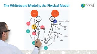 The Whiteboard Model Is the Physical Model
 