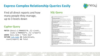 MATCH (boss)-[:MANAGES*0..3]->(sub),
(sub)-[:MANAGES*1..3]->(report)
WHERE boss.name = “John Doe”
RETURN sub.name AS Subordinate,
count(report) AS Total
Express Complex Relationship Queries Easily
Find all direct reports and how
many people they manage,
up to 3 levels down
Cypher Query
SQL Query
 