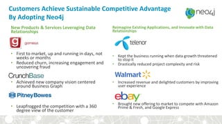 Customers Achieve Sustainable Competitive Advantage
By Adopting Neo4j
New Products & Services Leveraging Data
Relationships
• First to market, up and running in days, not
weeks or months
• Reduced churn, increasing engagement and
uncovering fraud
• Achieved new company vision centered
around Business Graph
• Leapfrogged the competition with a 360
degree view of the customer
Reimagine Existing Applications, and Innovate with Data
Relationships
• Kept the business running when data growth threatened
to stop it
• Drastically reduced project complexity and risk
• Increased revenue and delighted customers by improving
user experience
• Brought new offering to market to compete with Amazon
Prime & Fresh, and Google Express
 