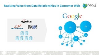 Realizing Value from Data Relationships in Consumer Web
 