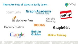There Are Lots of Ways to Easily Learn
 